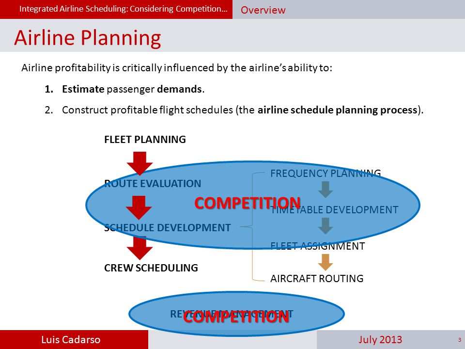 Káº¿t quáº£ hÃ¬nh áº£nh cho Airline flight schedule planning under competition images