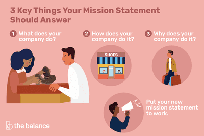 Káº¿t quáº£ hÃ¬nh áº£nh cho What do airline mission statements reveal about value and strategy images