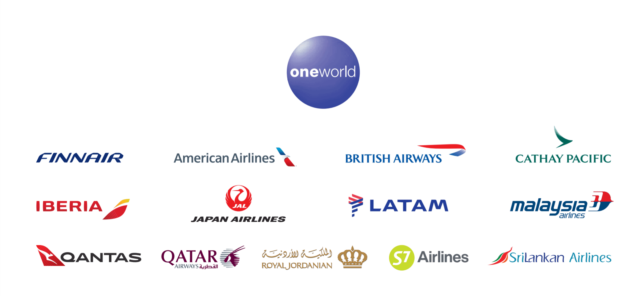 Káº¿t quáº£ hÃ¬nh áº£nh cho Brand relationship between global airline alliances and their member airlines images