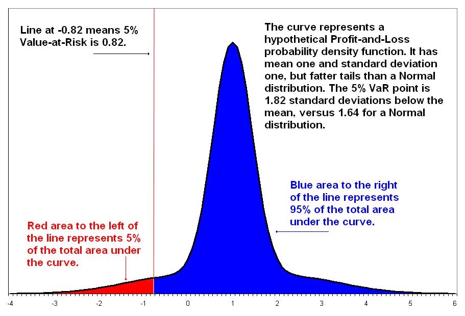 Kết quả hình ảnh cho Value at Risk images